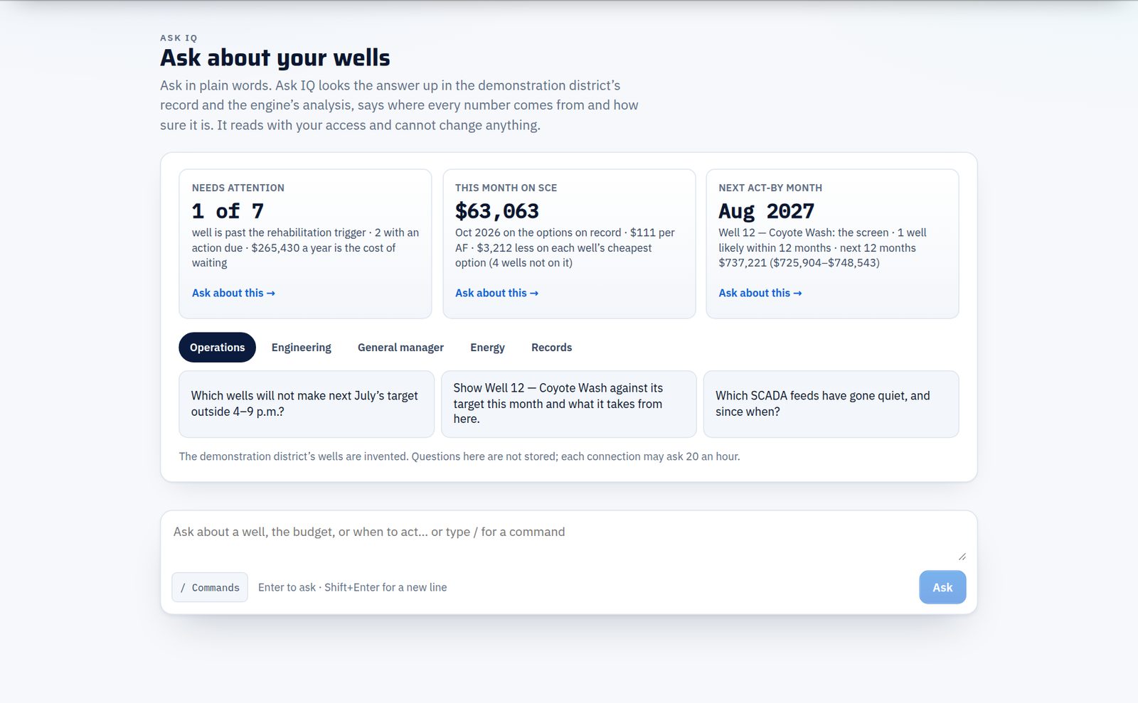 The Ask IQ page in the demo district: three briefing tiles — one of seven wells past the rehabilitation trigger, $63,063 this month on the SCE schedule, and the next act-by month, August 2027 for Well 12 — role tabs with starter questions, and the question box with its command menu.